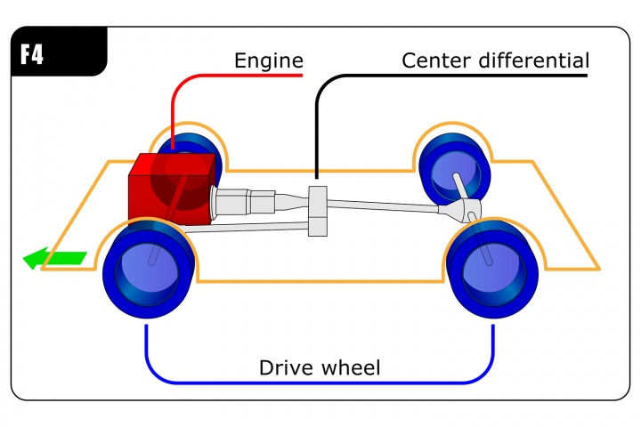 all-wheel-drive